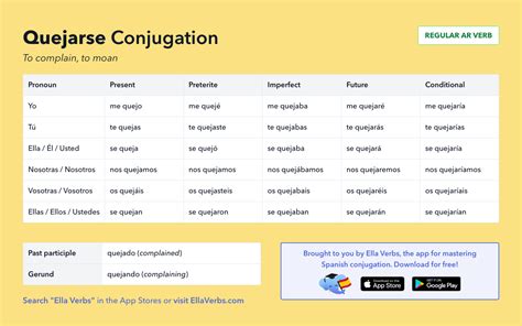 quejarse conjugation|quejarse informal command.